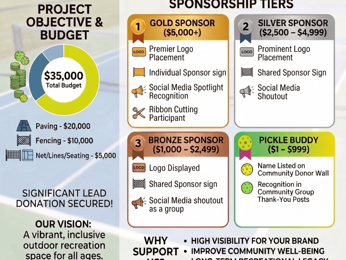 Pickleball Court Update: Bronze Sponsor Donation